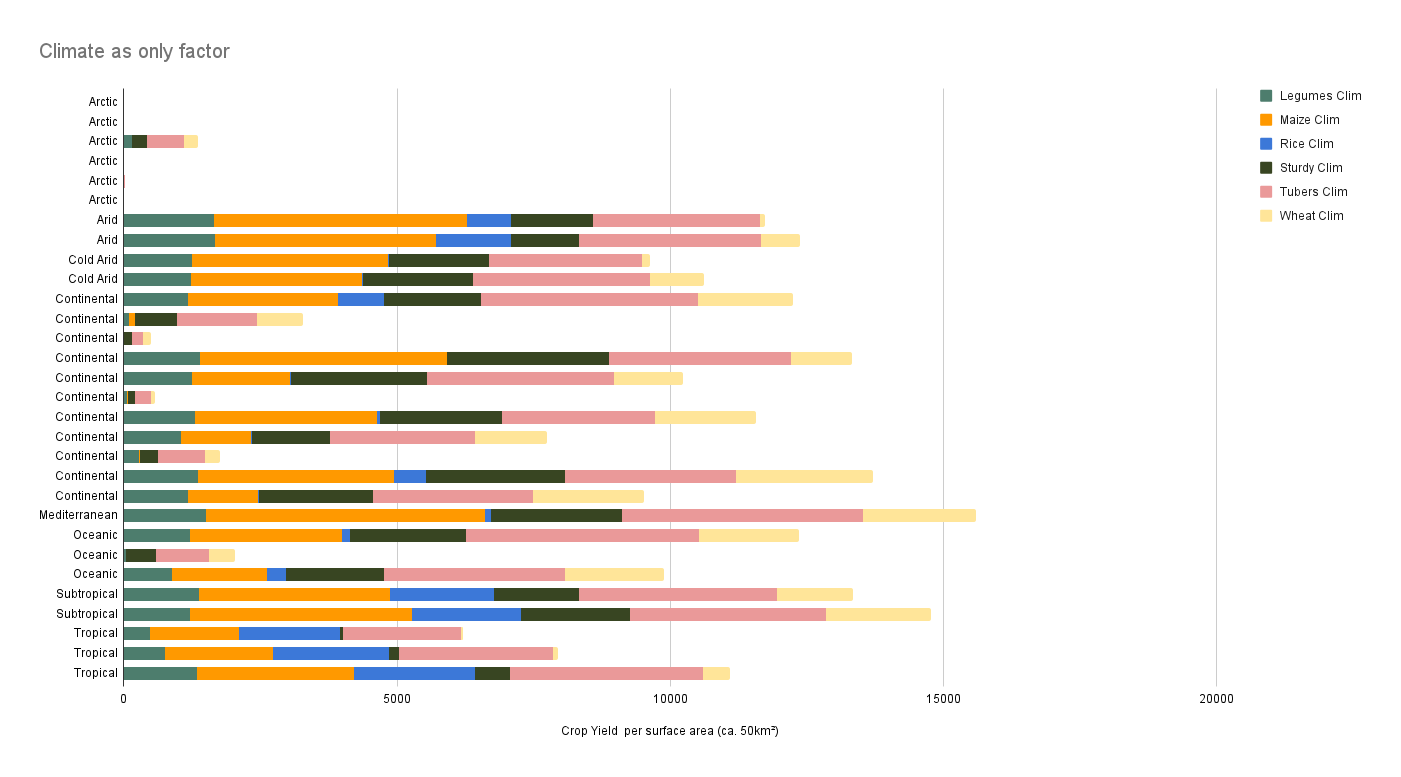 Climate as only factor (1).png